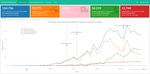 Considerations on the importance of data and science in data science