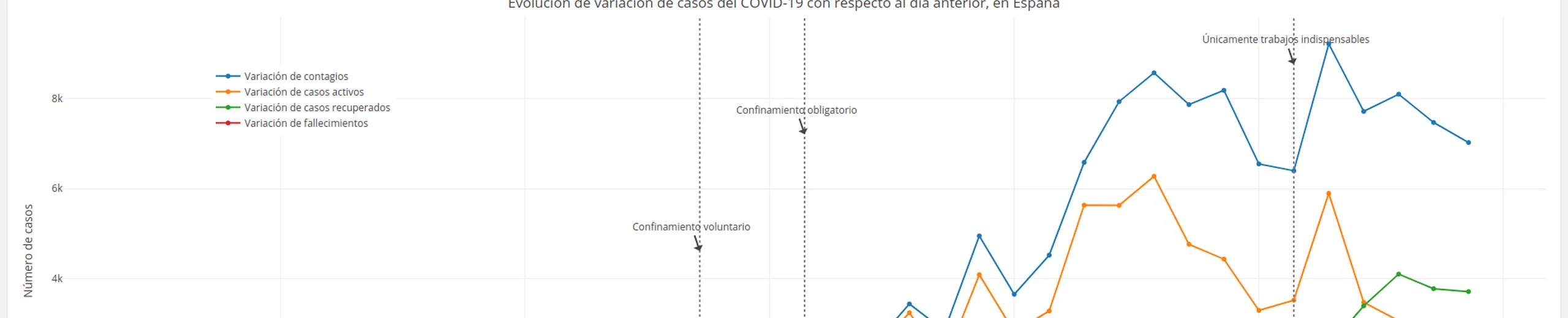 Considerations on the importance of data and science in data science